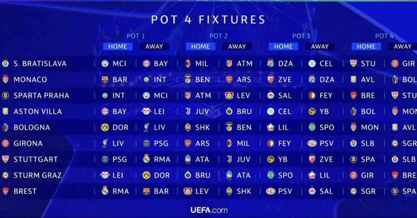 UEFA Euro 2024: A Tournament of Passion, Drama, and Football Excellence
